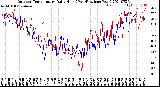 Milwaukee Weather Outdoor Temperature<br>Daily High<br>(Past/Previous Year)