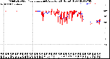 Milwaukee Weather Wind Direction<br>Normalized and Average<br>(24 Hours) (New)