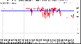 Milwaukee Weather Wind Direction<br>Normalized and Median<br>(24 Hours) (New)