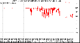 Milwaukee Weather Wind Direction<br>Normalized<br>(24 Hours) (New)