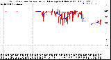 Milwaukee Weather Wind Direction<br>Normalized and Average<br>(24 Hours) (Old)