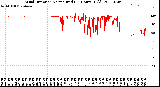 Milwaukee Weather Wind Direction<br>Normalized<br>(24 Hours) (Old)