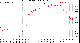 Milwaukee Weather Heat Index<br>(24 Hours)