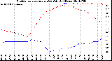 Milwaukee Weather Outdoor Temperature<br>vs Dew Point<br>(24 Hours)