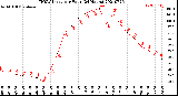 Milwaukee Weather THSW Index<br>per Hour<br>(24 Hours)