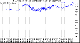 Milwaukee Weather Dew Point<br>by Minute<br>(24 Hours) (Alternate)