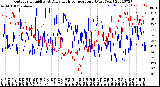 Milwaukee Weather Outdoor Humidity<br>At Daily High<br>Temperature<br>(Past Year)