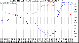 Milwaukee Weather Outdoor Humidity<br>vs Temperature<br>Every 5 Minutes