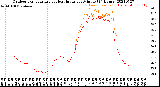 Milwaukee Weather Outdoor Temperature<br>vs Heat Index<br>per Minute<br>(24 Hours)