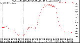 Milwaukee Weather Outdoor Temperature<br>per Minute<br>(24 Hours)