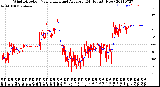 Milwaukee Weather Wind Direction<br>Normalized and Average<br>(24 Hours) (New)