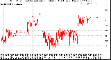 Milwaukee Weather Wind Direction<br>Normalized and Median<br>(24 Hours) (New)