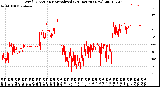 Milwaukee Weather Wind Direction<br>Normalized<br>(24 Hours) (New)