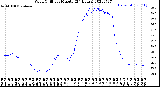 Milwaukee Weather Wind Chill<br>per Minute<br>(24 Hours)