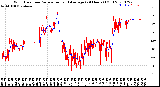 Milwaukee Weather Wind Direction<br>Normalized and Average<br>(24 Hours) (Old)