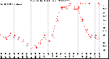 Milwaukee Weather Heat Index<br>(24 Hours)