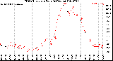 Milwaukee Weather THSW Index<br>per Hour<br>(24 Hours)