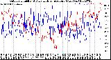 Milwaukee Weather Outdoor Humidity<br>At Daily High<br>Temperature<br>(Past Year)