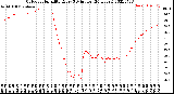 Milwaukee Weather Outdoor Humidity<br>Every 5 Minutes<br>(24 Hours)