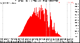 Milwaukee Weather Solar Radiation<br>per Minute<br>(24 Hours)