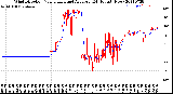 Milwaukee Weather Wind Direction<br>Normalized and Average<br>(24 Hours) (New)