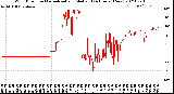 Milwaukee Weather Wind Direction<br>Normalized and Median<br>(24 Hours) (New)