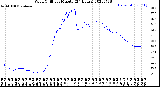 Milwaukee Weather Wind Chill<br>per Minute<br>(24 Hours)