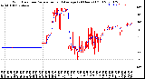 Milwaukee Weather Wind Direction<br>Normalized and Average<br>(24 Hours) (Old)