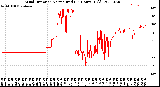 Milwaukee Weather Wind Direction<br>Normalized<br>(24 Hours) (Old)