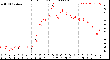 Milwaukee Weather Heat Index<br>(24 Hours)