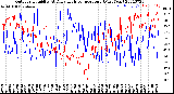 Milwaukee Weather Outdoor Humidity<br>At Daily High<br>Temperature<br>(Past Year)