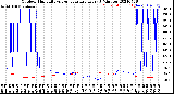 Milwaukee Weather Outdoor Humidity<br>vs Temperature<br>Every 5 Minutes