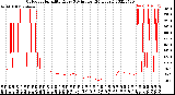 Milwaukee Weather Outdoor Humidity<br>Every 5 Minutes<br>(24 Hours)