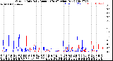 Milwaukee Weather Outdoor Rain<br>Daily Amount<br>(Past/Previous Year)