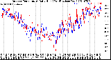 Milwaukee Weather Outdoor Temperature<br>Daily High<br>(Past/Previous Year)