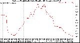 Milwaukee Weather Outdoor Temperature<br>per Minute<br>(24 Hours)