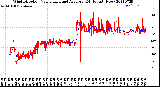 Milwaukee Weather Wind Direction<br>Normalized and Average<br>(24 Hours) (New)