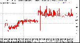 Milwaukee Weather Wind Direction<br>Normalized and Median<br>(24 Hours) (New)