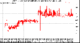 Milwaukee Weather Wind Direction<br>Normalized<br>(24 Hours) (New)