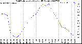 Milwaukee Weather Wind Chill<br>Hourly Average<br>(24 Hours)