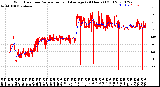 Milwaukee Weather Wind Direction<br>Normalized and Average<br>(24 Hours) (Old)