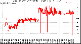 Milwaukee Weather Wind Direction<br>Normalized<br>(24 Hours) (Old)