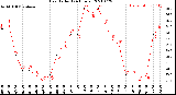 Milwaukee Weather Heat Index<br>(24 Hours)