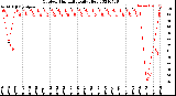 Milwaukee Weather Outdoor Humidity<br>Daily High