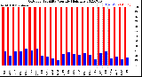 Milwaukee Weather Outdoor Humidity<br>Monthly High/Low