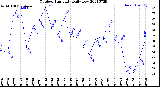 Milwaukee Weather Outdoor Humidity<br>Daily Low