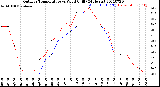 Milwaukee Weather Outdoor Temperature<br>vs Wind Chill<br>(24 Hours)