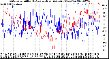 Milwaukee Weather Outdoor Humidity<br>At Daily High<br>Temperature<br>(Past Year)