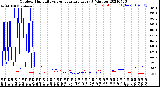 Milwaukee Weather Outdoor Humidity<br>vs Temperature<br>Every 5 Minutes