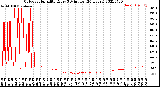 Milwaukee Weather Outdoor Humidity<br>Every 5 Minutes<br>(24 Hours)